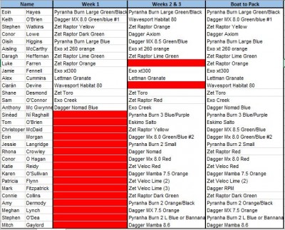 ULKC Boat Allocation.JPG