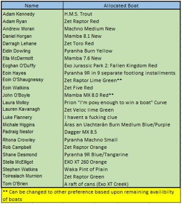 Wales Boat Allocation 2020.png