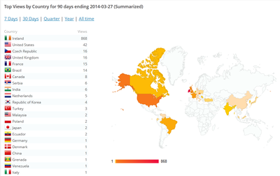 Worldwide accesses for ULKC for the 90 days previous to March 27th